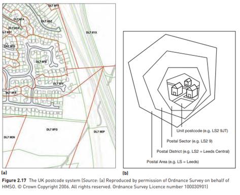 PRACTICE UK postcode system In the UK the postcode system was developed about 25 years ago by the...