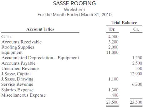 The trial balance columns of the worksheet for Sasse Roofing at March 31, 2010, are as follows....