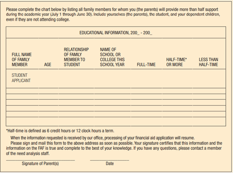 Improving a Financial Aid Form You’ve just joined the Financial Aid office at your school. The...