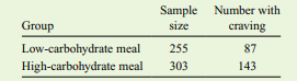 Most people understand that highly processed, carbohydrate-heavy foods are not very healthy....