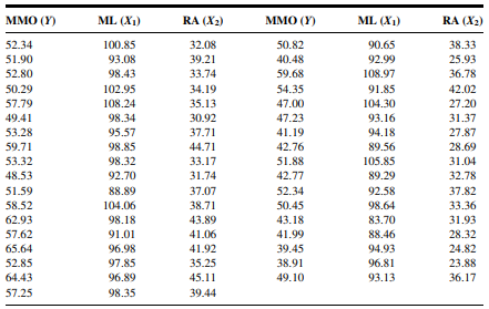 Q1 Gold et al. (A-1) studied the effectiveness on smoking cessation of bupropion SR, a nicotine...-72