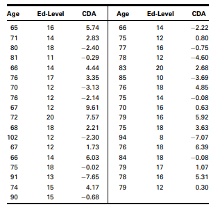 Q1 Gold et al. (A-1) studied the effectiveness on smoking cessation of bupropion SR, a nicotine...-71