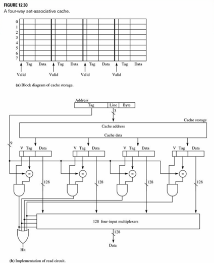 For Figure 12.30, (a) draw the implementation of a comparator, the circle with the equals signs....