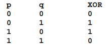 Rewrite the following expressions using any combination of relational and logical operators. resutl...-2