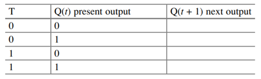 Complete the following table for J-K flip-flop. Complete the following table for T flip-flop.-2