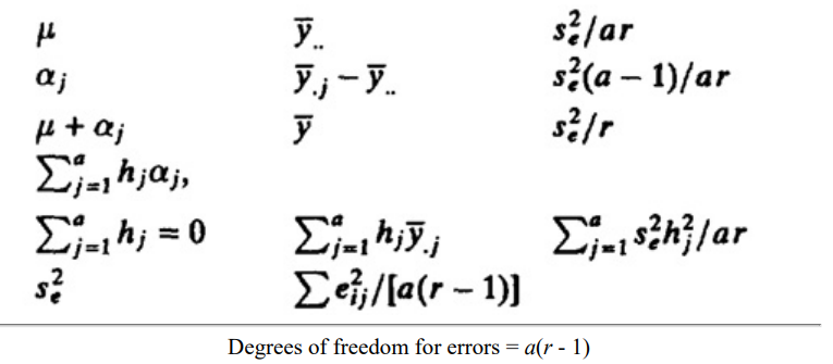 For a single-factor design, suppose we want to write an expression for ±j in terms of ’s:-4