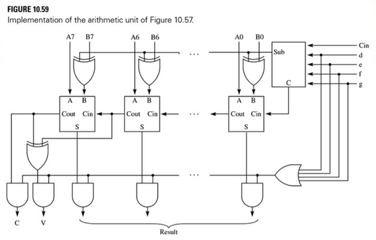 Draw the nonabbreviated implementation of the five-input, two-output control box of Figure 10.59.