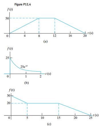 Use the initial- and final-value theorems to find the initial and final values of in Assessment...-2