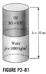 The lower half of a 10-m-high cylindrical container is filled with water (? = 1000 kg/m3) and the...