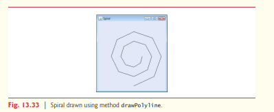 Write an application that uses Graphics method drawPolyline to draw a spiral similar to the one...