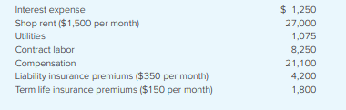 electric car repair). ECR uses the cash method of accounting and Stephen has produced the following...