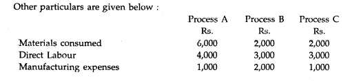 The products of a Company pass through three separate processes for completion, A, B and C...