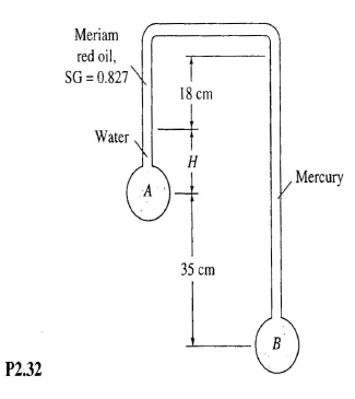 For the inverted manometer of Fig., all fluids are at 20°C. If pB- pA =97 kPa, what must the height...