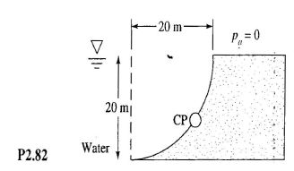 The dam in Fig. P2.82 is a quarter circle 50 m wide into the paper. Determine the horizontal and...