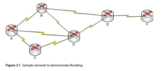 Assume that each node in a network is aware of the complete network. Use Figure 2.1 and prepare a...-1