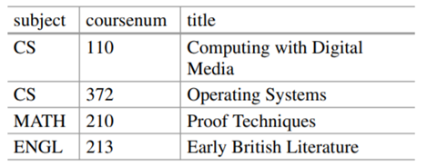 Building on the last question, using a text editor, edit and create school.xml that contains a...