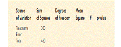 In a completely randomized design, seven experimental units were used for each of the five levels of...