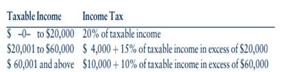 Which of the following are based on an ability to pay? Explain. a. Local County assesses property...