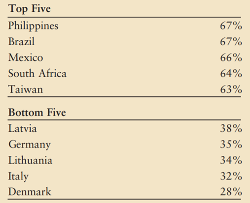 Which Source of Product Information Do Consumers Most Trust? Nielsen, an influential global...-2