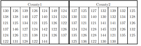 A school psychologist administered the Stanford-Binet intelligence quotient (IQ) test in two...