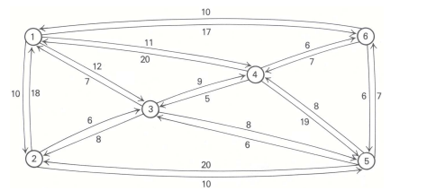 A particular city contains six significant points of interest. Figure depicts the network of major...-1