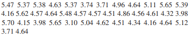 From the data on the pH of rain in Ingham County, Michigan: Find a two-sided 95% confidence interval...-1