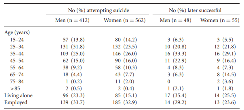 (a) Determine the median percentage mortality of the 26 ICUs in Table 2.7 (see also Exercise 2.3)....-1