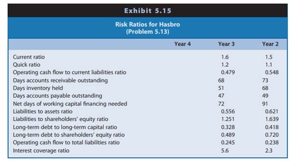 Calculating and Interpreting Risk Ratios. Refer to the financial statement data for Hasbro in...