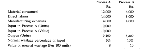 A product passes through two distinct processes A and B and thereafter it is transferred to finished...