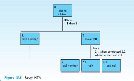 This exercise is based on the mobile phone scenario on the book website at: /e3/scenario/phone/ A...