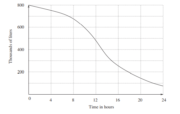 A graph of the speed versus time t for a test run of an automobile is shown in the accompanying...