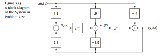 Consider the following linear time-invariant discrete-time system S called an auto-regressive...