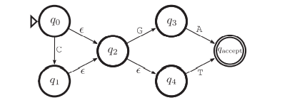 Let M be the following nfa: (a) Convert M into a strict nfa. (b) Using your experience from part (a)...-1