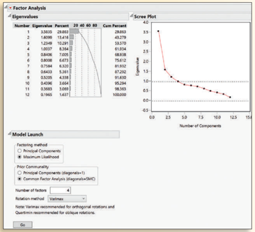 How to Conduct Factor Analysis We will begin by illustrating factor analysis in SPSS. Follow these...-2