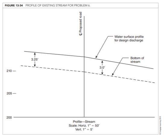 Figure 13-32 shows the location of a proposed road to connect Carol Place to Dwight Street. Design a...-3