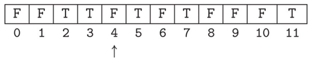 The Sieve of Eratosthenes is a simple algorithm for generating prime numbers that has a structure...-4