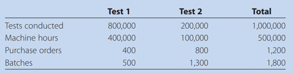 Domino Labs is a freestanding facility that conducts two kinds of tests for nearby physician...-3