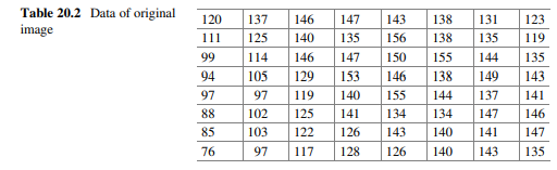 Table 20.2 is an 8 8 block data of an original image. Please compute the DCT of the data in Table...-1