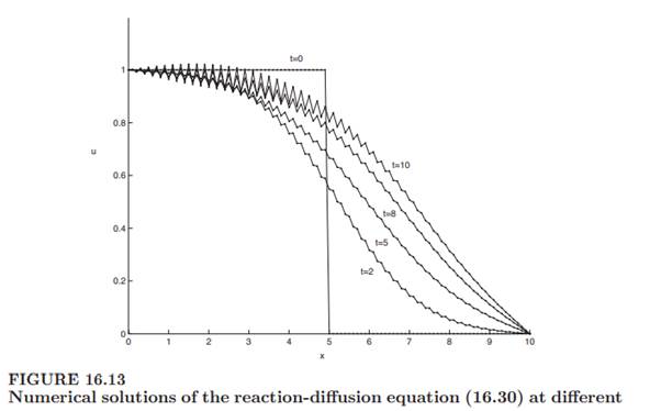 Solve the reaction-diffusion equation in Example 16.7 using the implicit scheme (16.32) described...-3