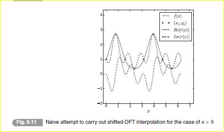 Reproduce our plot in Fig. 6.11 by implementing r ( x ) from Eq. (6.114).