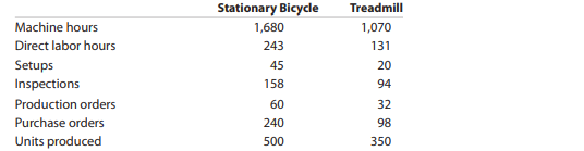 CardioTrainer Equipment Company manufactures stationary bicycles and treadmills. The products are...-2