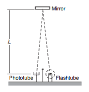 Time dilation The clock in the sketch can provide an intuitive explanation of the time dilation...