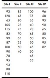 Staying with the snacks hypothesis test, using the sample.sizes vector from the text, determine the...