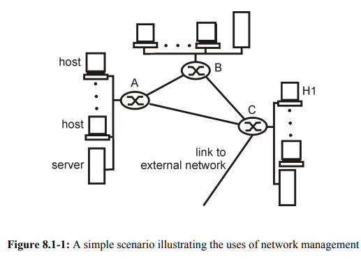 Consider the motivating scenario in Figure 8.1-1. What other activities do you think a network...