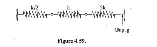 Determine support reactions and forces in the springs when the assembly is forced to close the gap...