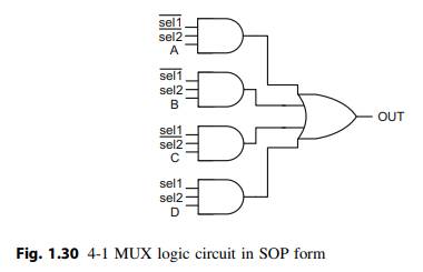 Implement the 4-1 multiplexer in Fig. 1.30 and verify its functionality using Verilog.