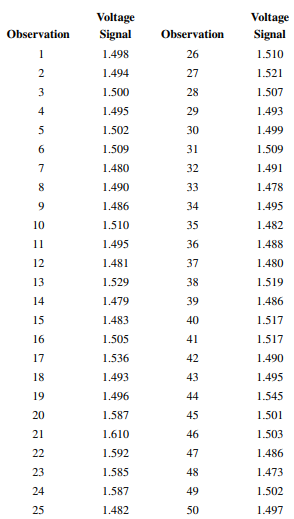 An article in the Journal of [“The Application of Statistical Process Control Charts to the...-3