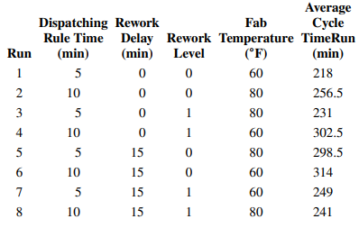 An article in Advanced Semiconductor Manufacturing Conference (ASMC) (May 2004, pp. 325–29) stated...