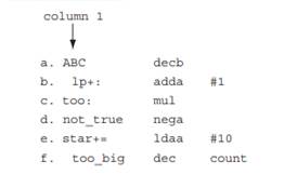 Find the valid and invalid labels in the following statements, and explain why the invalid labels...