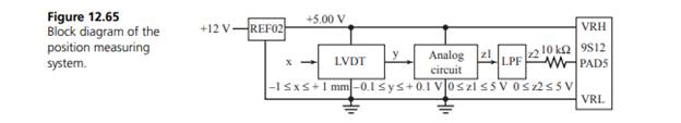 Design a position DAS using a sensor, analog electronics, and a Freescale microcomputer with an...